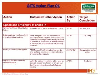 GSTS Action Plan Q1