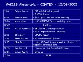WGISS Alexandria - CINTEX - 12/09/2002
