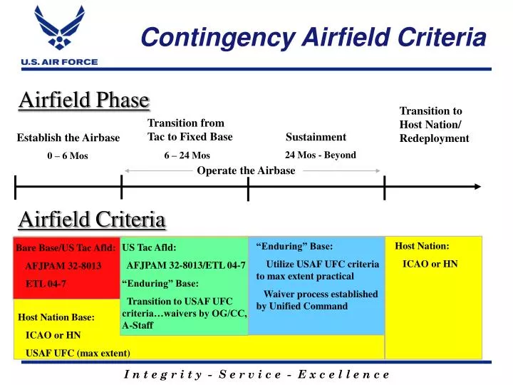contingency airfield criteria
