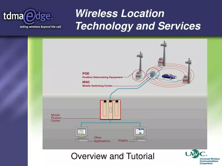 wireless location technology and services