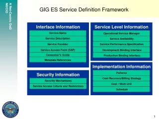 GIG ES Service Definition Framework