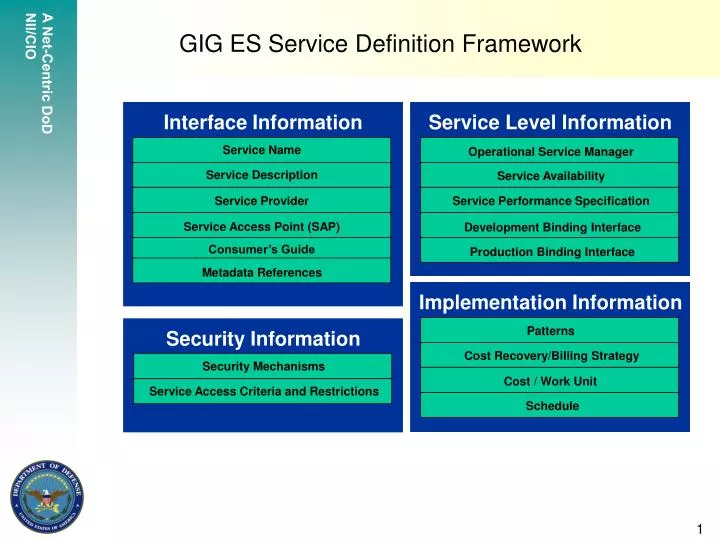 gig es service definition framework