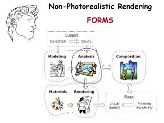 Non-Photorealistic Rendering FORMS