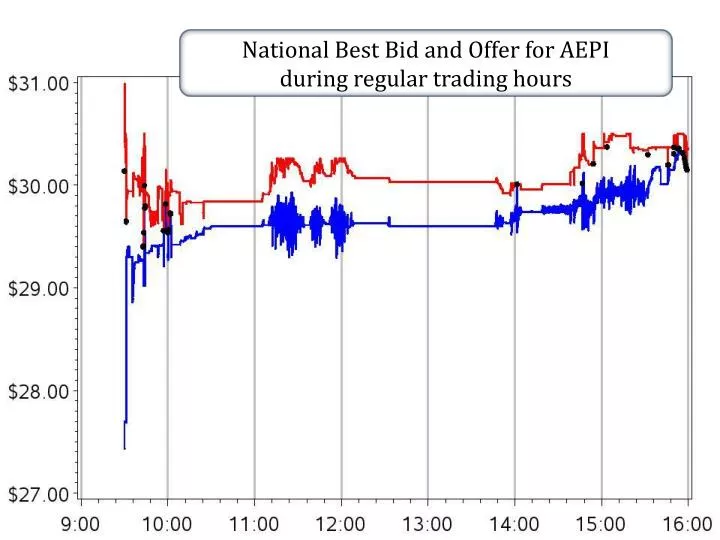national best bid and offer for aepi during regular trading hours