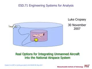 Real Options for Integrating Unmanned Aircraft into the National Airspace System