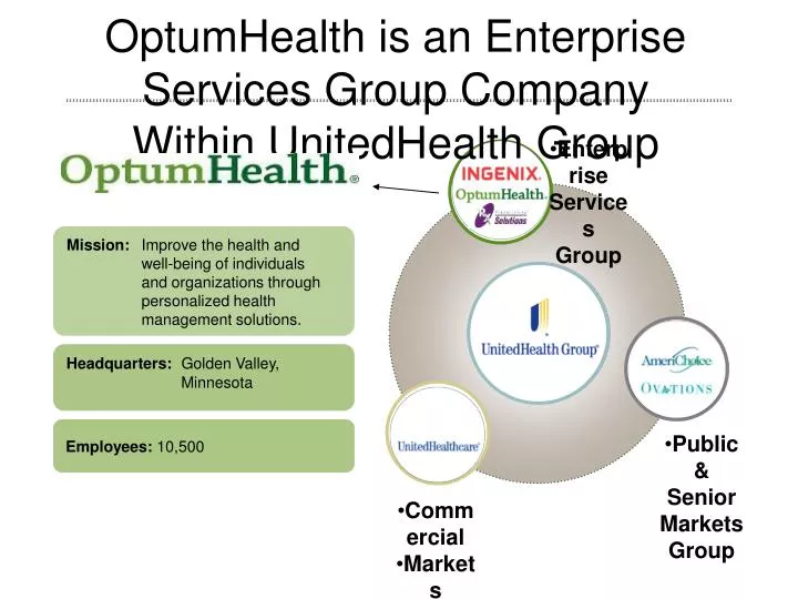 optumhealth is an enterprise services group company within unitedhealth group