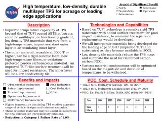 Technologies and Capabilities