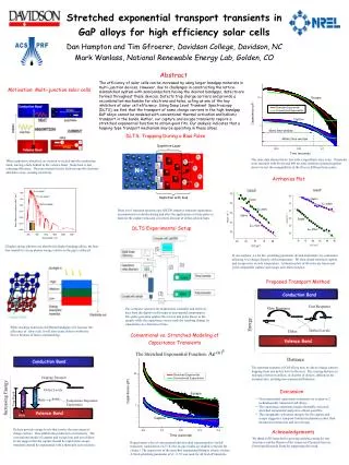 Stretched exponential transport transients in GaP alloys for high efficiency solar cells