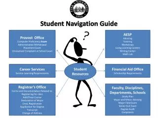 Provost Office Computer Proficiency Exam Administrative Withdrawal Placement Exam