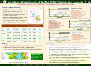 Agroclimatic Characterization of SUJALA-ICRISAT Watersheds in Karnataka