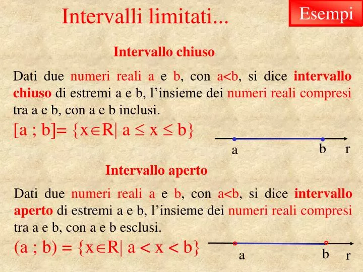 intervalli limitati