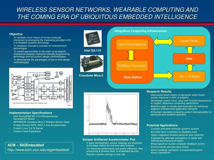 wireless sensor networks wearable computing and the coming era of ubiquitous embedded intelligence