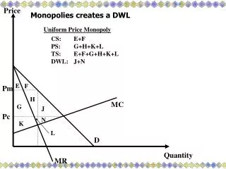 Monopolies creates a DWL