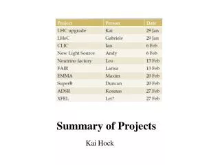 Summary of Projects