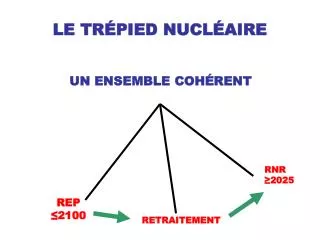 le tr pied nucl aire