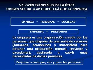 valores esenciales de la tica origen social o antropolog a de la empresa