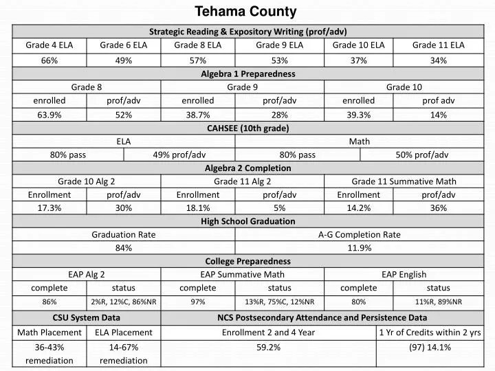 Primary election results california senate