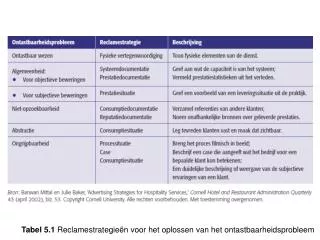 Tabel 5.1 Reclamestrategieën voor het oplossen van het ontastbaarheidsprobleem