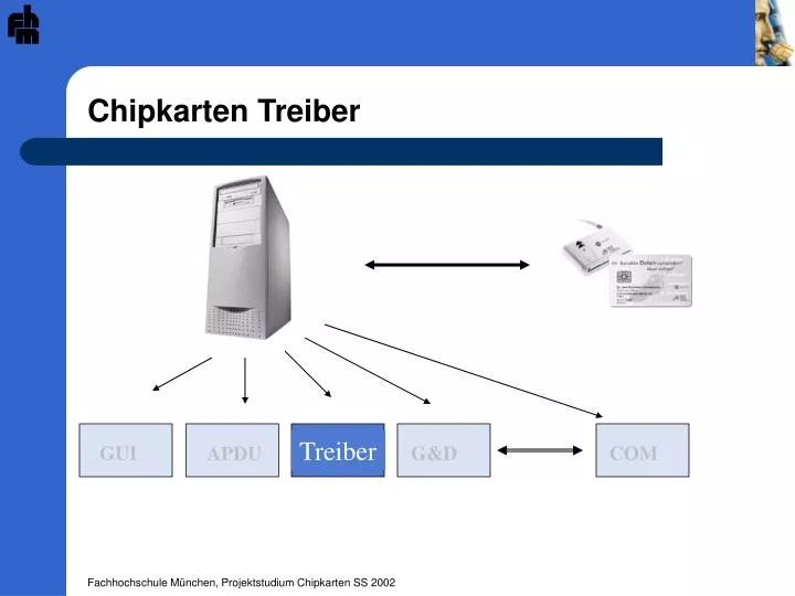 chipkarten treiber