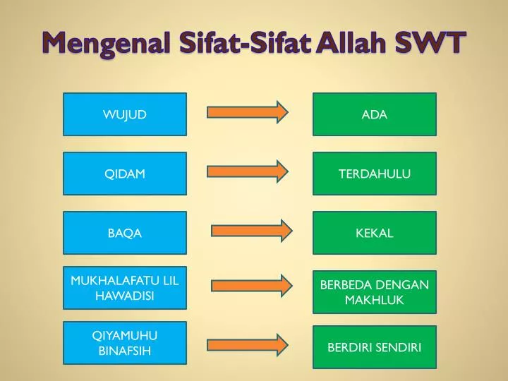 Ppt Mengenal Sifat Sifat Allah Swt Powerpoint Presentation Free Download Id