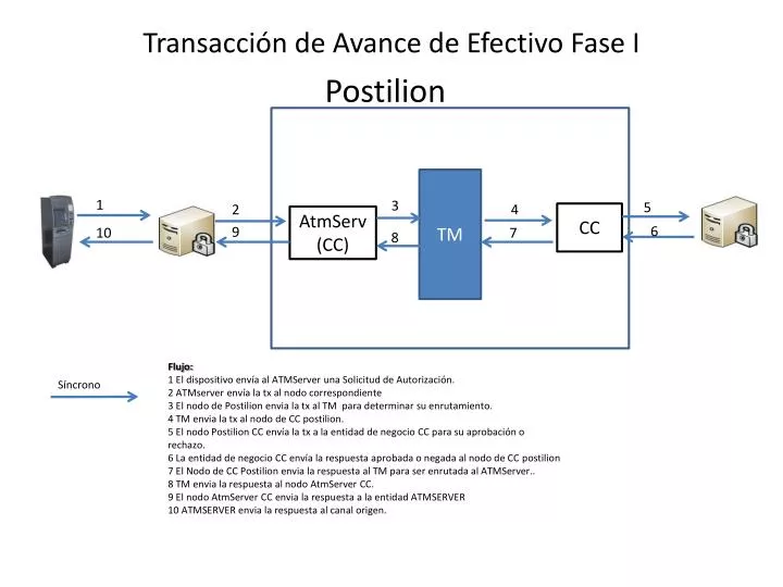 transacci n de avance de efectivo fase i