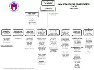 LAW DEPARTMENT ORGANIZATION CHART April 2013