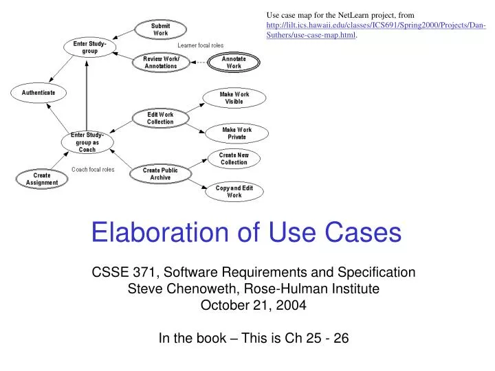 elaboration of use cases