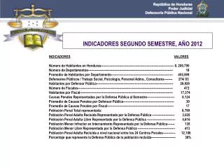 indicadores segundo semestre a o 2012