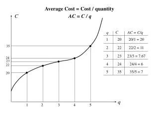 Average Cost = Cost / quantity