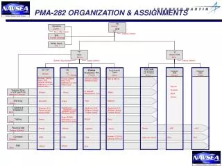 PMA-282 ORGANIZATION &amp; ASSIGNMENTS
