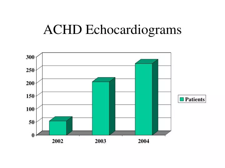 achd echocardiograms