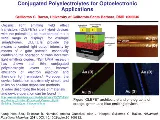 Figure: OLEFET architecture and photographs of orange, green, and blue emitting devices.