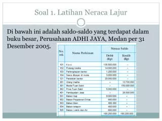 soal 1 latihan neraca lajur