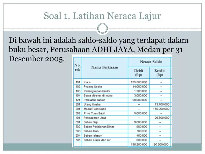 soal 1 latihan neraca lajur