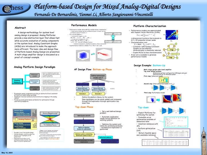 platform based design for mixed analog digital designs