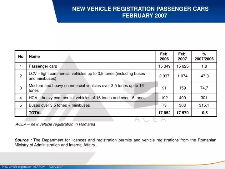 new vehicle registration passenger cars february 2007