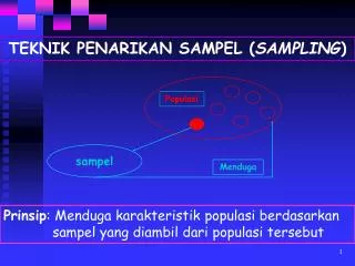 teknik penarikan sampel