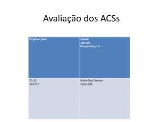 avalia o dos acss