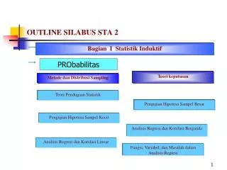 outline silabus sta 2