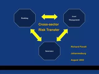 Cross-sector Risk Transfer