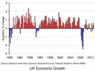 UK Economic Growth