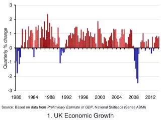 1. UK Economic Growth