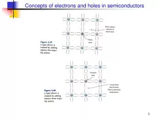 Concepts of electrons and holes in semiconductors