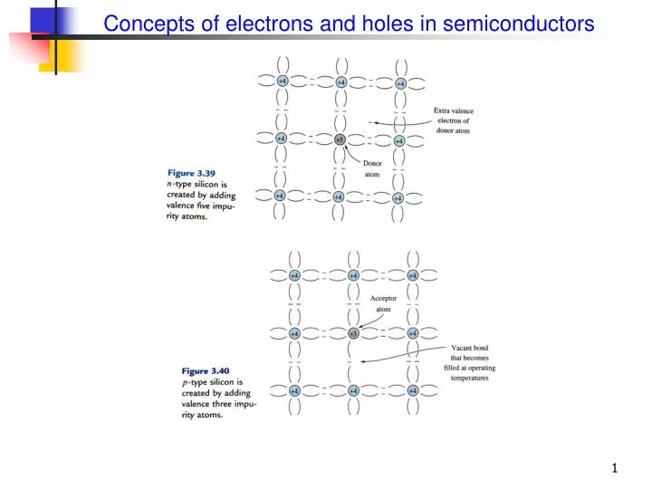 concepts of electrons and holes in semiconductors