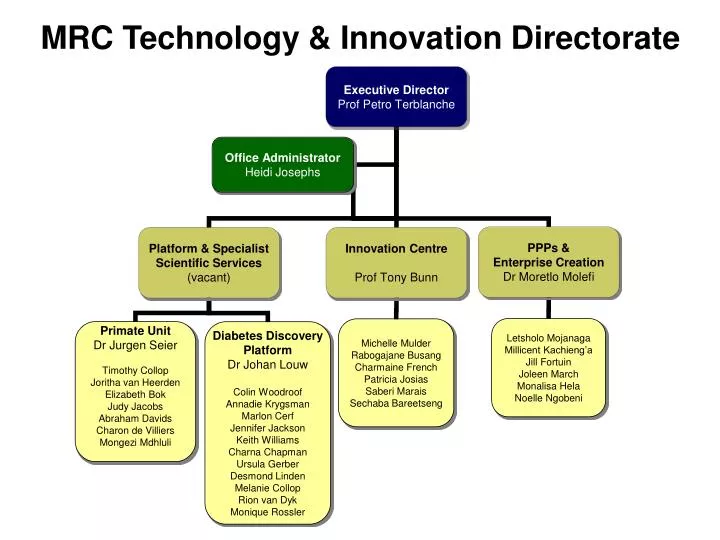 mrc technology innovation directorate