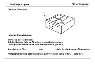 detektorprinzipien videokamera