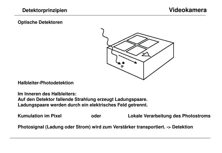 detektorprinzipien videokamera