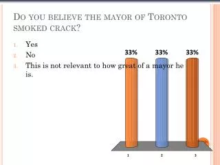 Do you believe the mayor of Toronto smoked crack?