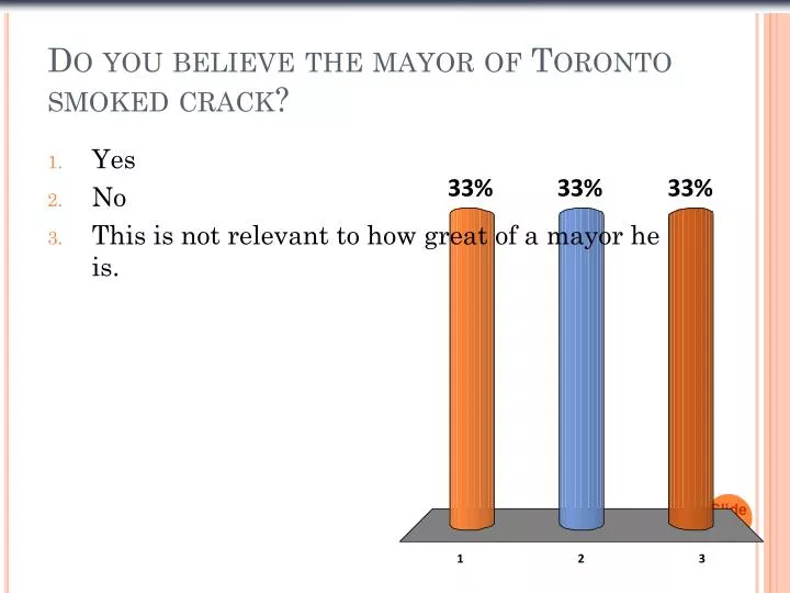 do you believe the mayor of toronto smoked crack