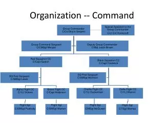 Organization -- Command
